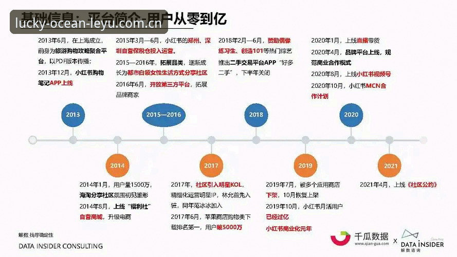 老用户手记：乐鱼登录通道的实战经验与数据洞察